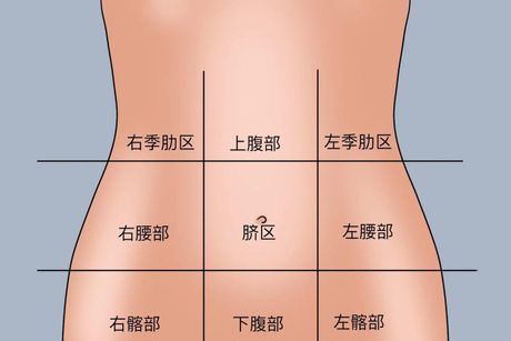 右腰侧部隐痛的原因