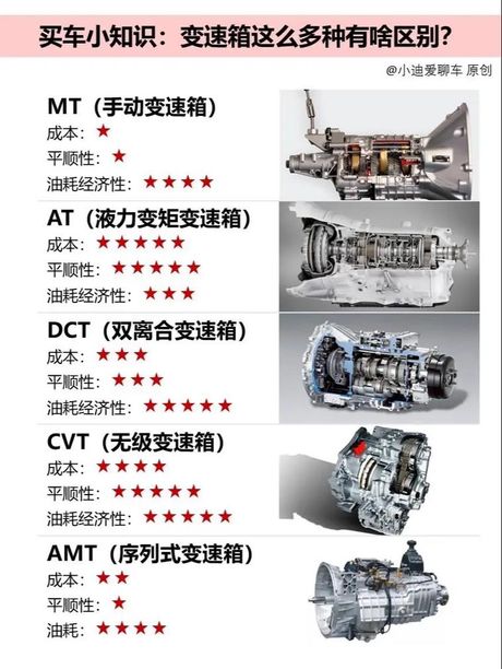 宝骏amt变速箱怎么样，宝骏AMT变速箱的性能解析