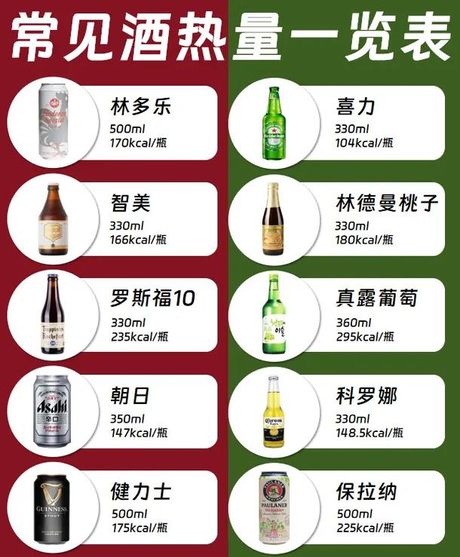 一听啤酒是多少
