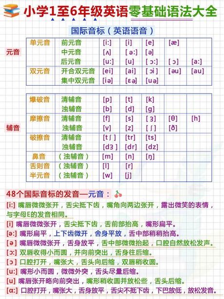 完美英语发音的秘诀