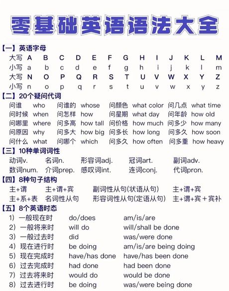 英语零基础怎么学：入门指南