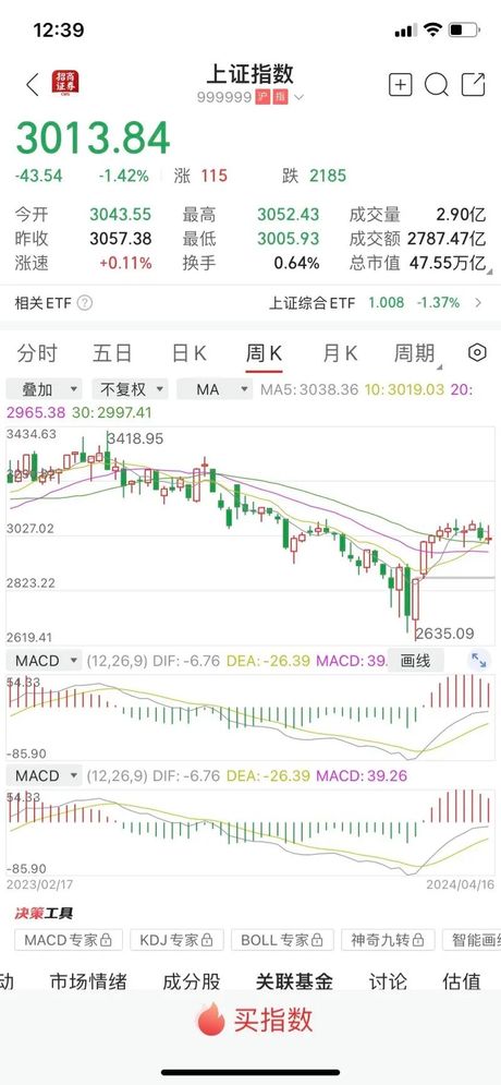 股票中的“点”是什么意思？