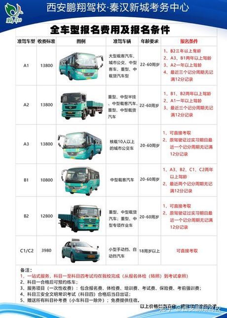 b2可以开多长的货车，B2驾照可以开多长的货车？