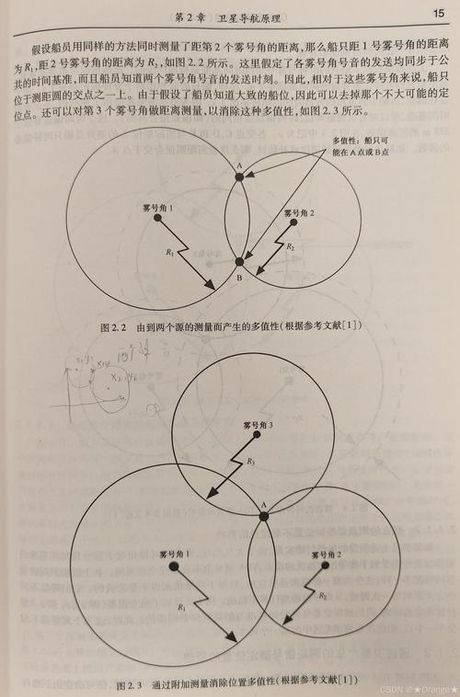 GPS定位技术：使用详解与技巧