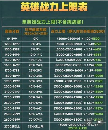 王者荣耀英雄战力怎么看：详细指南