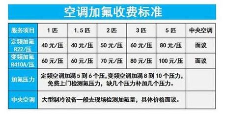 空调加冷媒多少钱，空调加冷媒价格指南
