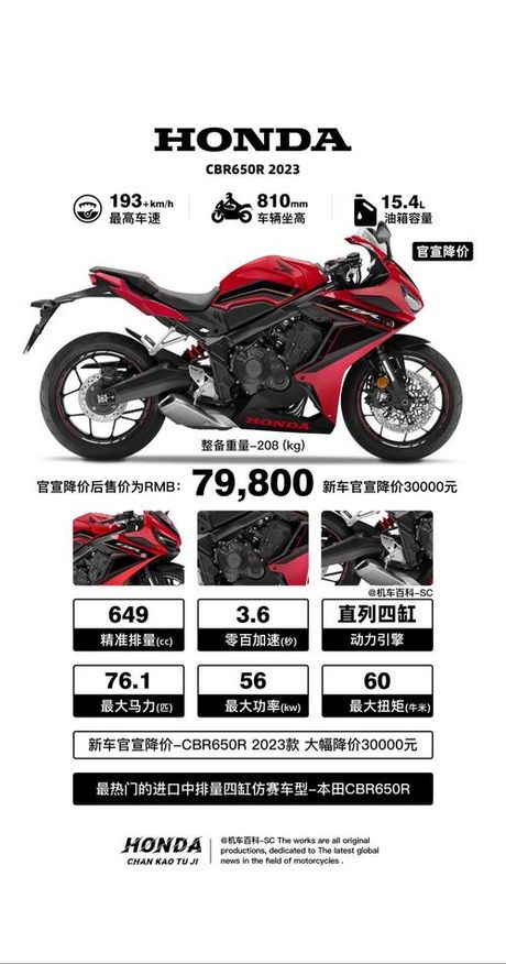 本田CBR600价格解析