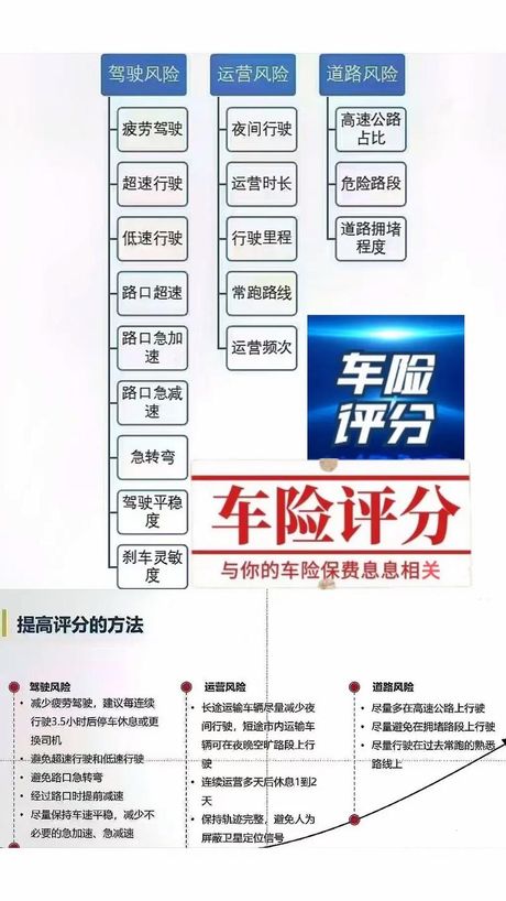 华泰保险车险怎么样啊，华泰保险车险的综合评价