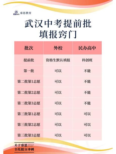 中考志愿提前批：意义与重要性