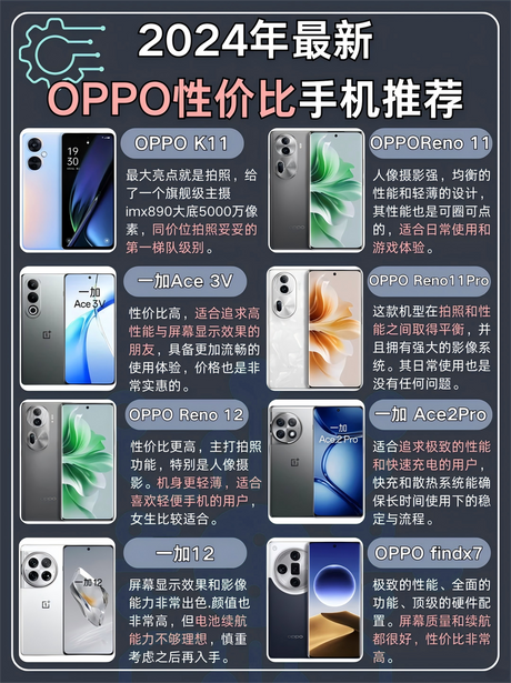OPPO R11：价格与性能的平衡