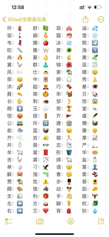 探索Emoji的世界：不仅仅是表情符号