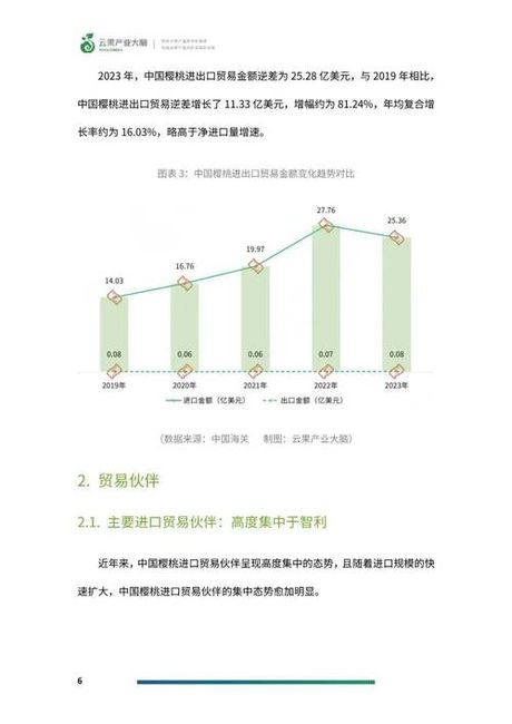 中樱桃：最新动态与市场趋势