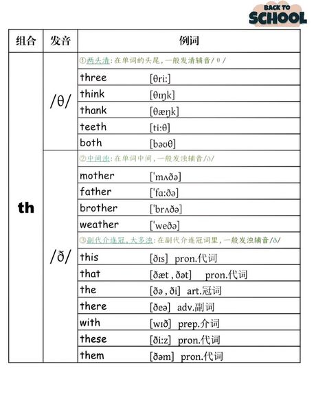 12th怎么读，探索“12th”的读音