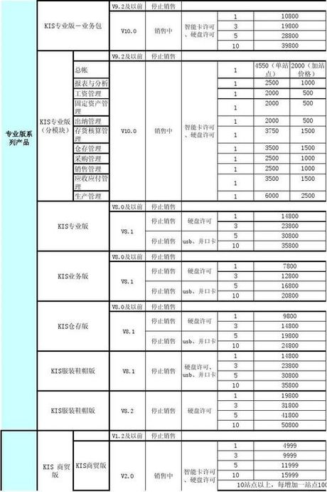金蝶软件多少钱一套，金蝶软件产品价格体系