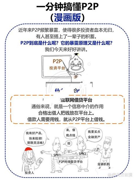 P2P是什么意思？通俗易懂的解释