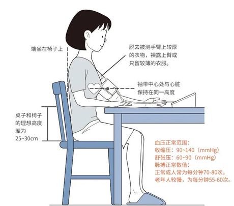 电子血压计的校准方法