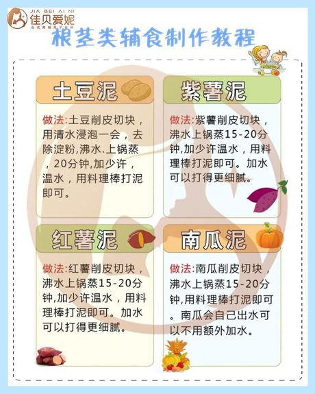 土豆泥的制作方法