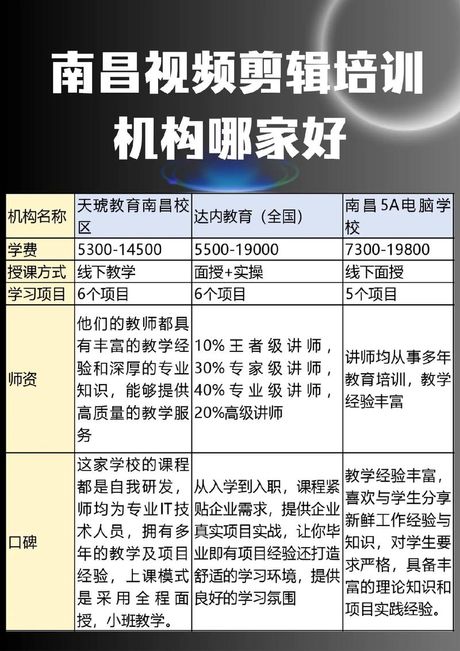 天琥教育：在线学习的魅力与优势