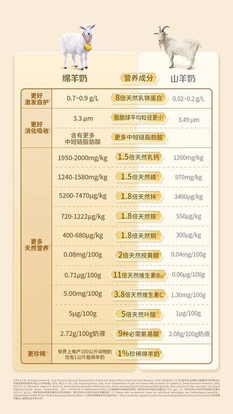林贝儿奶粉：品质与营养的均衡选择
