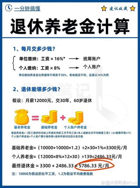 基本养老金是多少，2025年基本养老金调整标准与计算方法