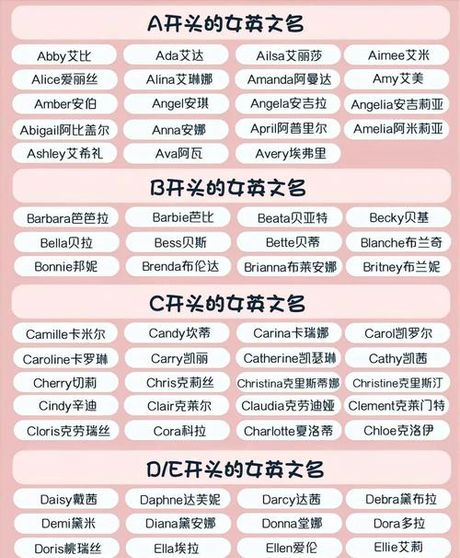 amanda什么意思，Amanda名字含义与源流