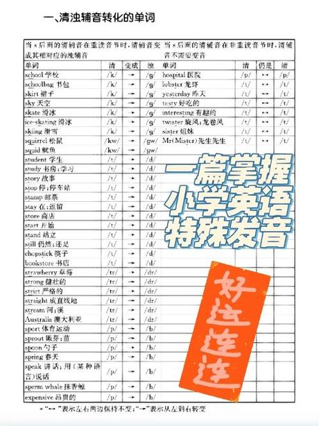 Word的正确发音：揭秘英语单词的读法