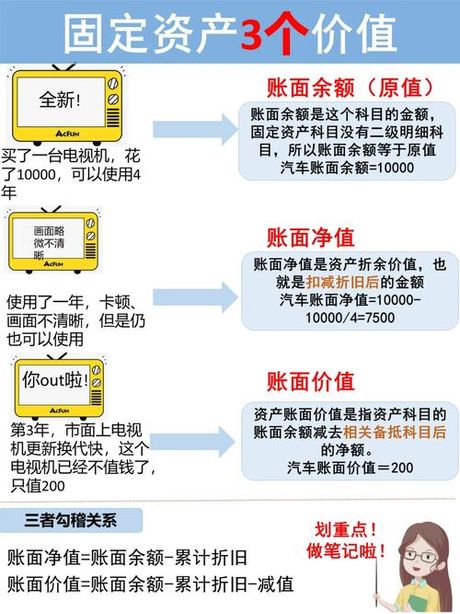 账面价值：企业资产的数字镜像