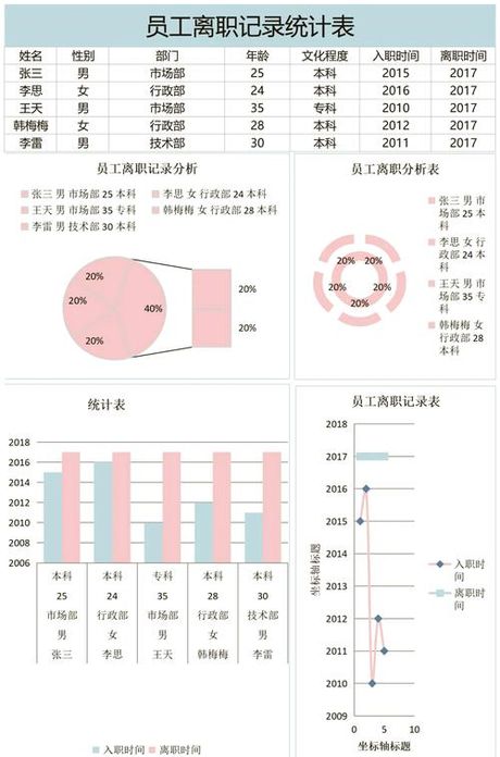 探索辞职背后的原因：多维度的分析