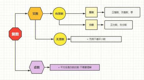深入浅出理解类比