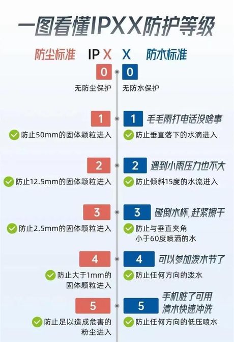 ip67级防水可以游泳吗，IP67级防水是否适合游泳