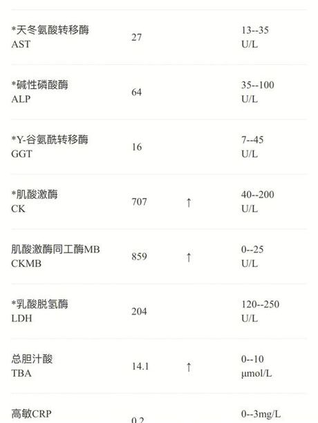肌酐激酶高：原因与影响