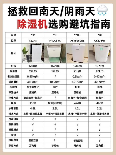 除湿机一天开多久最合适？