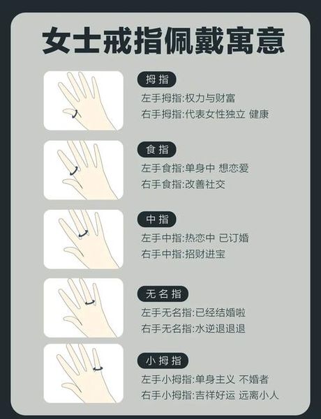 无名指的奥秘：从生理特征到文化意义
