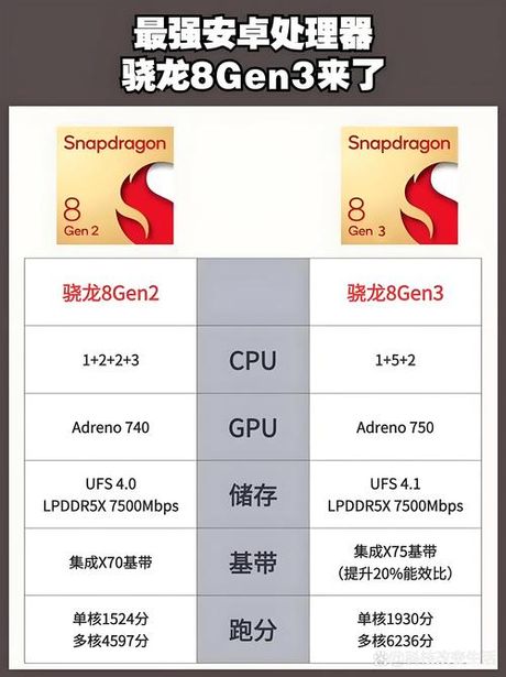 天玑1200处理器相当于骁龙多少，天玑1200处理器相当于骁龙多少处理器