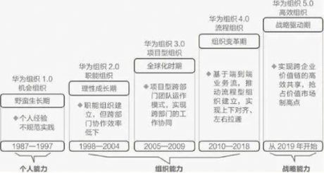 职能：组织运作的核心力量