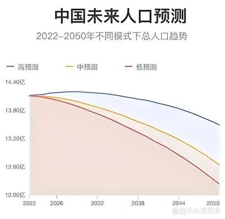 全世界有多少人，2024年全球人口概况