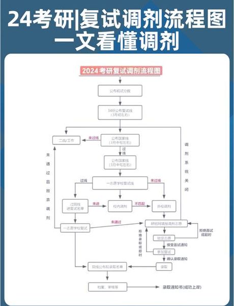 考研调剂是怎么回事，考研调剂详解