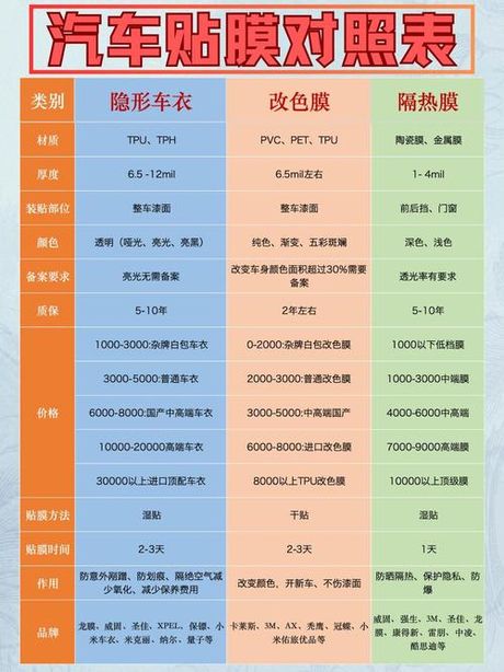 汽车全身贴膜多少钱，汽车全身贴膜价格指南