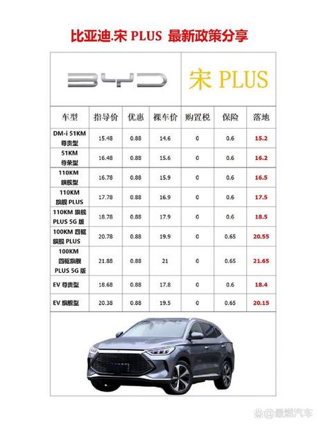 比亚迪宋6座多少钱，比亚迪宋6座车型价格信息