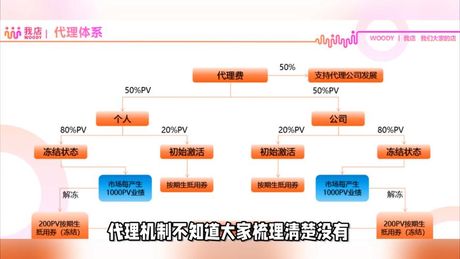 如何找到厂家直接代理：策略与途径