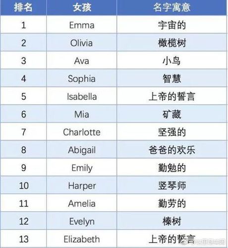 Ella: 一个名字的多重含义