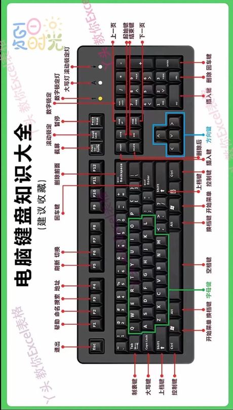 Menu键在哪里：电脑和手机上的位置及功能