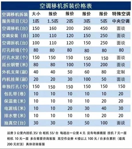 空调移机多少钱一台，空调移机费用