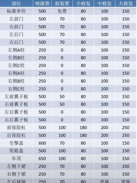 全车喷漆多少钱，全车喷漆费用