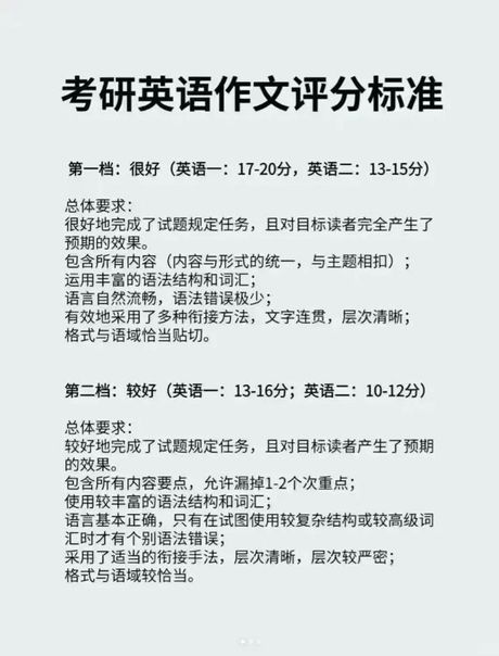 考研英语作文分数解析