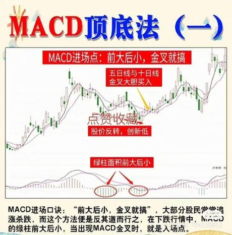 主要技术指标怎么写？了解技术指标的编写方法和技巧