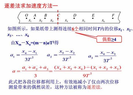 excel怎么用逐差法，Excel逐差法应用详解