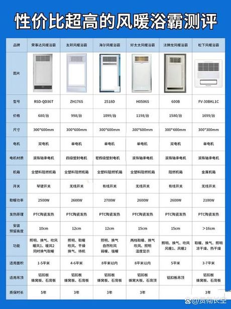 美的浴霸怎么样，美的浴霸综合评测与推荐