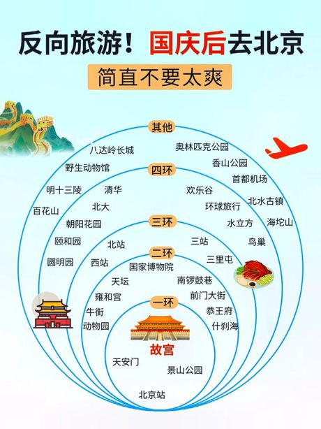 北京六环：全长及特点
