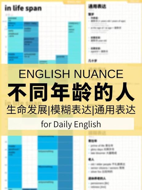 年逾古稀：一个关于年龄的有趣表达
